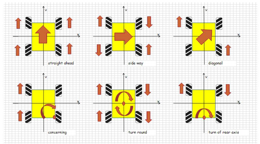 wheel-rotations.jpg