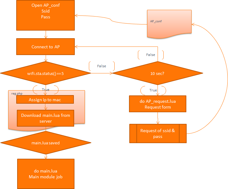 wifi module.png