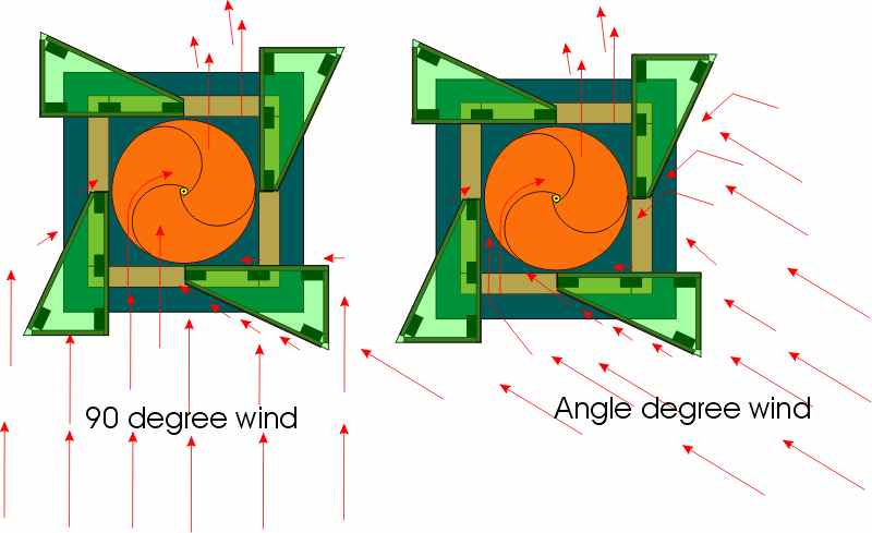 wind-direction-angle-board.jpg