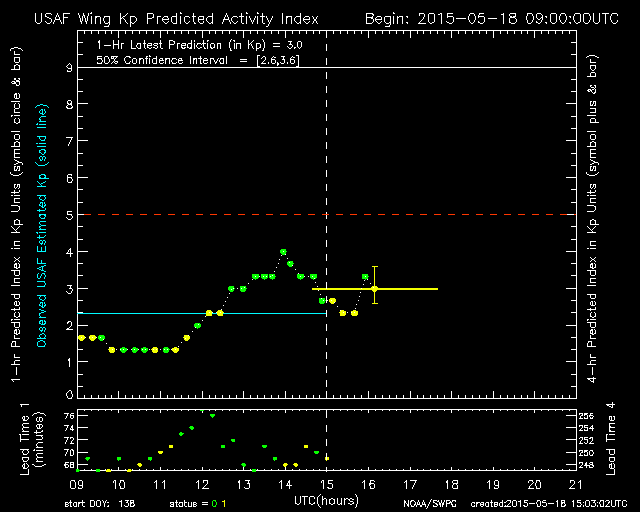 wing-kp-12-hour.gif