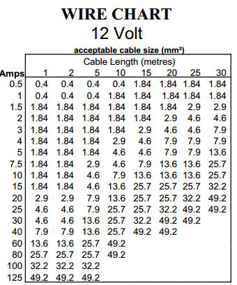 wire_chart.JPG