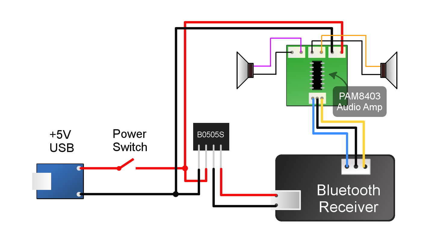 wiring-chart-video.png