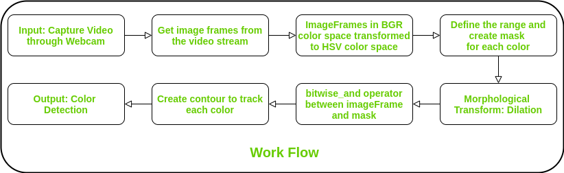 workflow (1).png