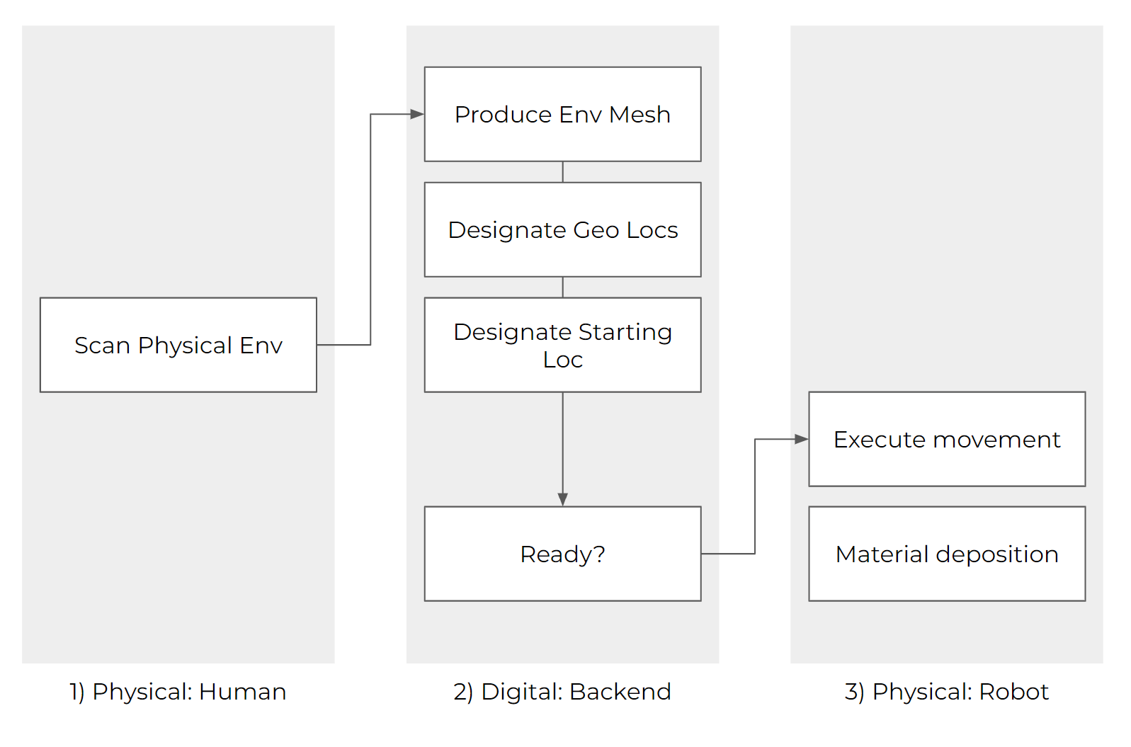 workflow.png