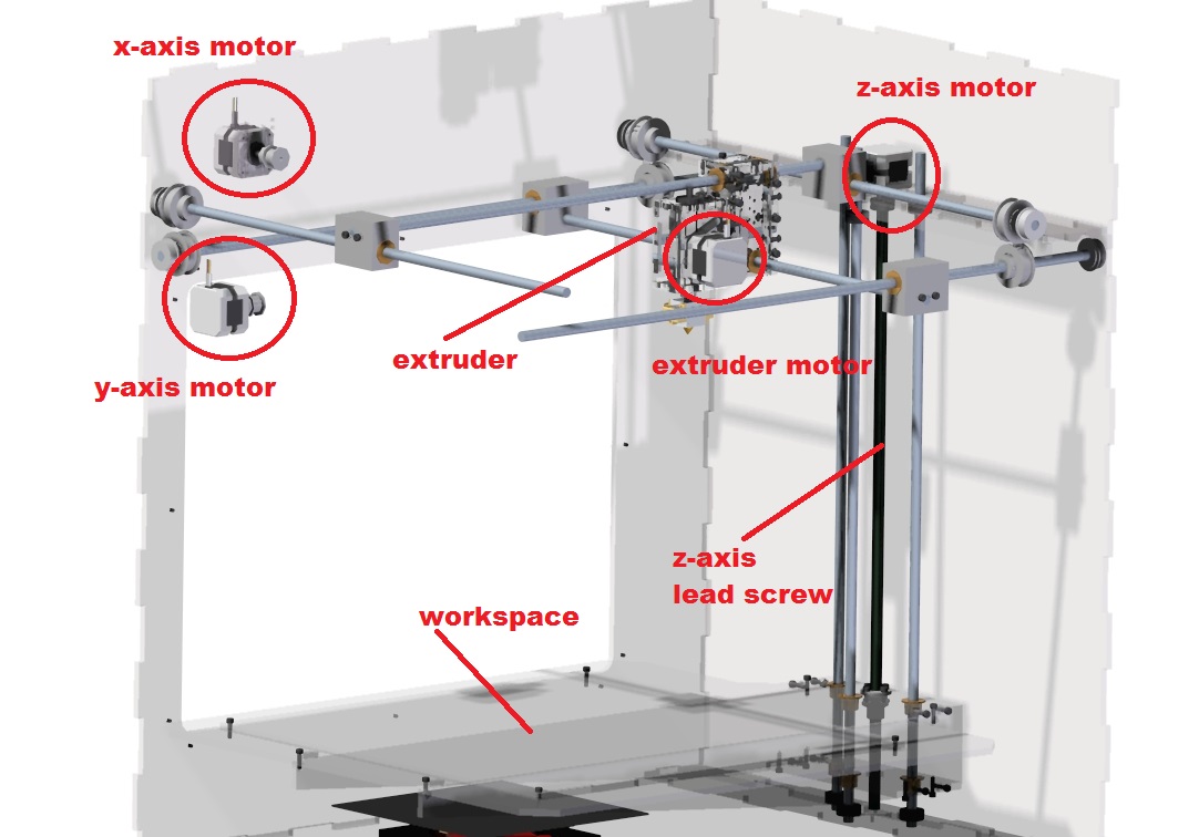 workspace layout_annotated_2013-06-08.jpg