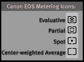 wpid-metering-modes.jpg