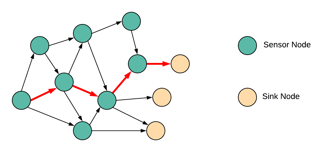 wsn-arduino-rfm.png