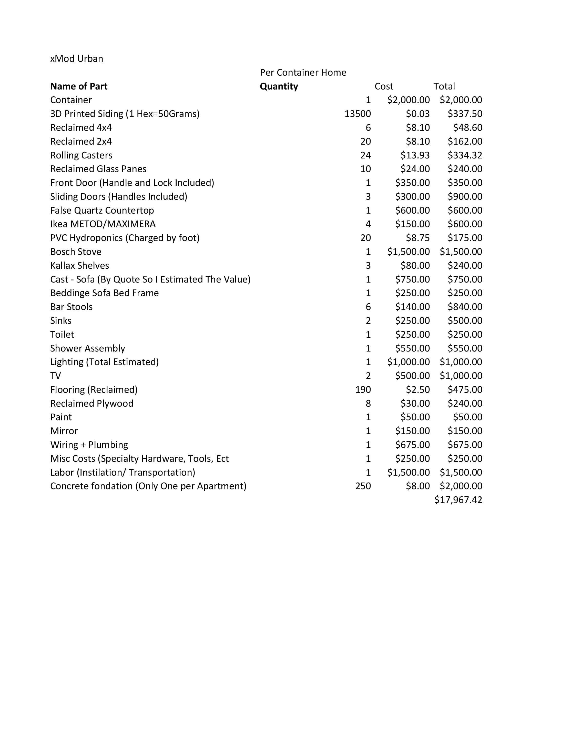 xMod Urban Costs (1).jpg