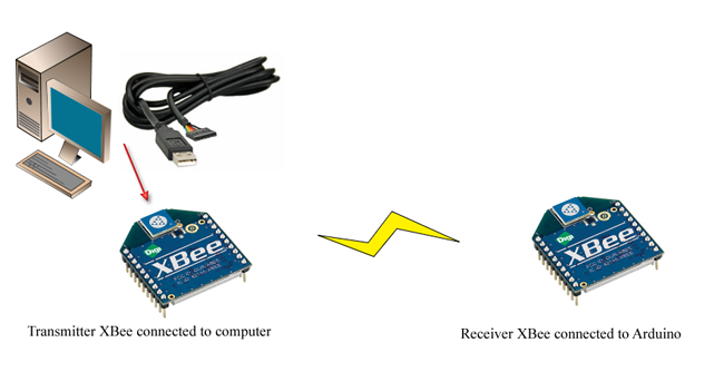 xbeediagram.png