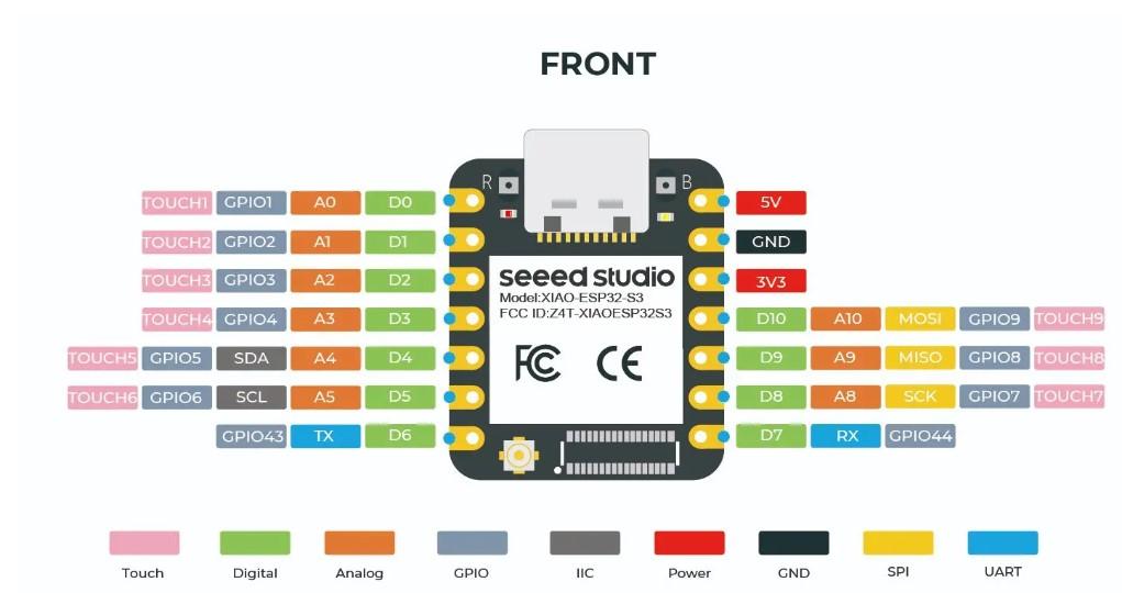 xiao esp 32 board.jpg