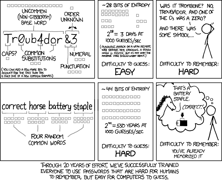 xkcd_password strength.png