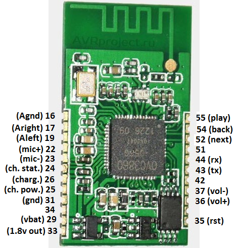 xs3868-pins.png