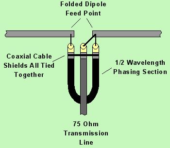 yagi_feed_coaxial.jpg