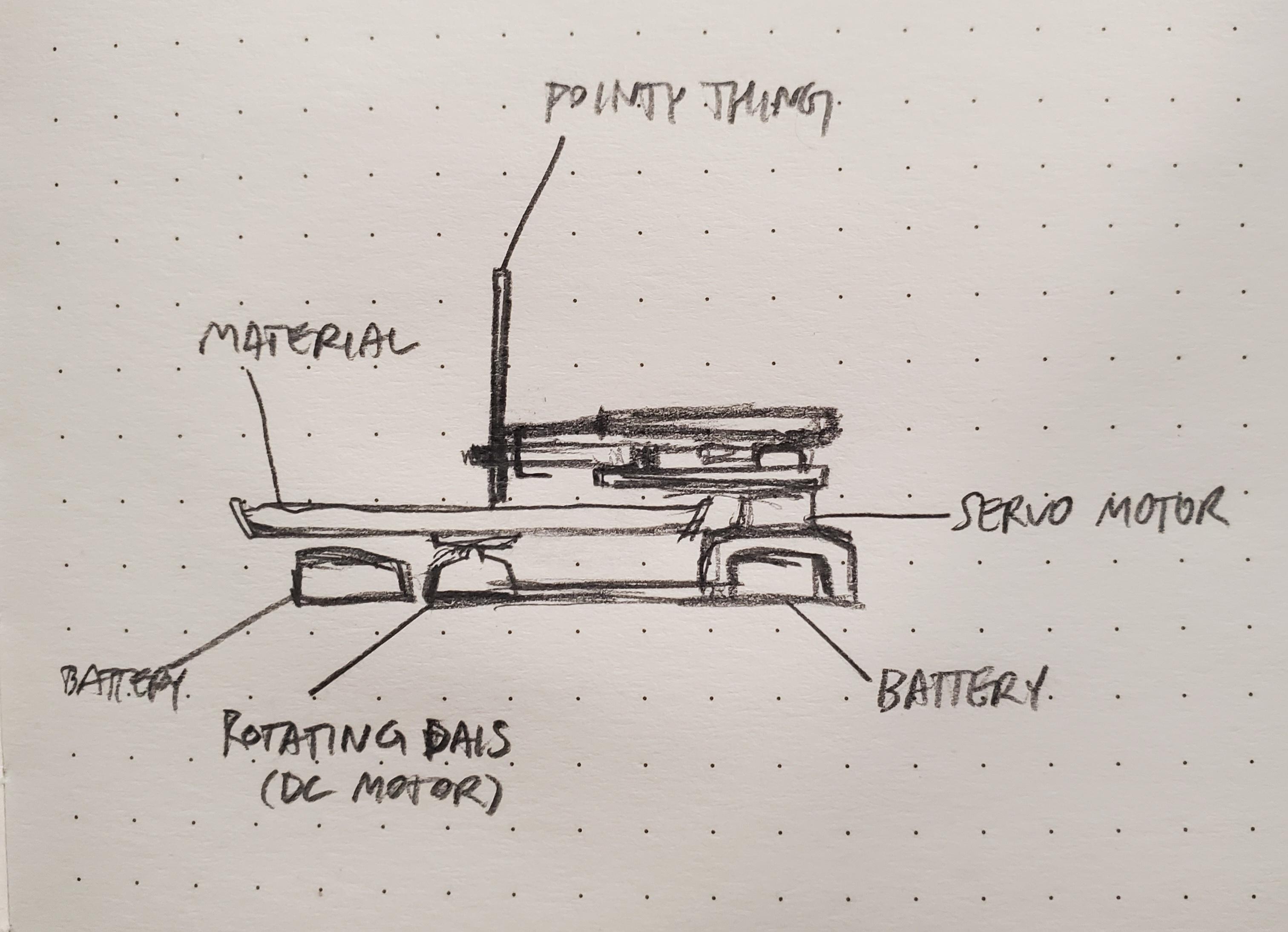 Socially Anxious Drawing Machine (SADMachine) // ONGOING BUILD
