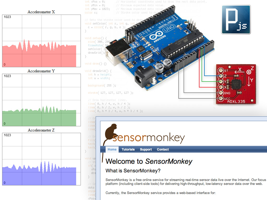 Drive a Webpage in Real-time Using Arduino, SensorMonkey and Processing.js