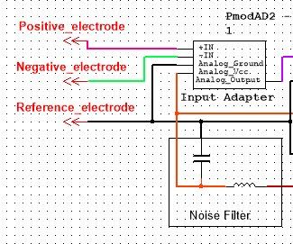 H.E. Homemade Electrocardiogram