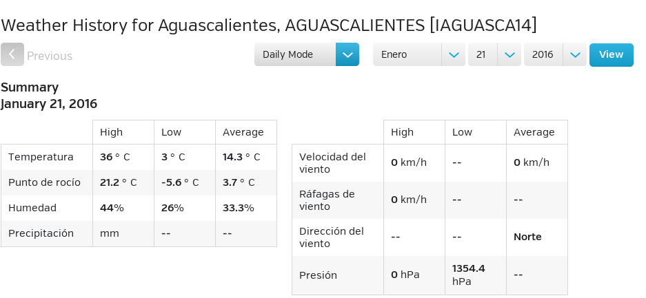 La fundicion Weather   Personal Weather Station  IAGUASCA14 by Wunderground.com   Weather Underground2.png