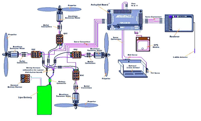 exciting-quadcopter-wiring-diagram-elec-eng-world-together-with-wiring-diagram-quadcopter-690x415.jpg