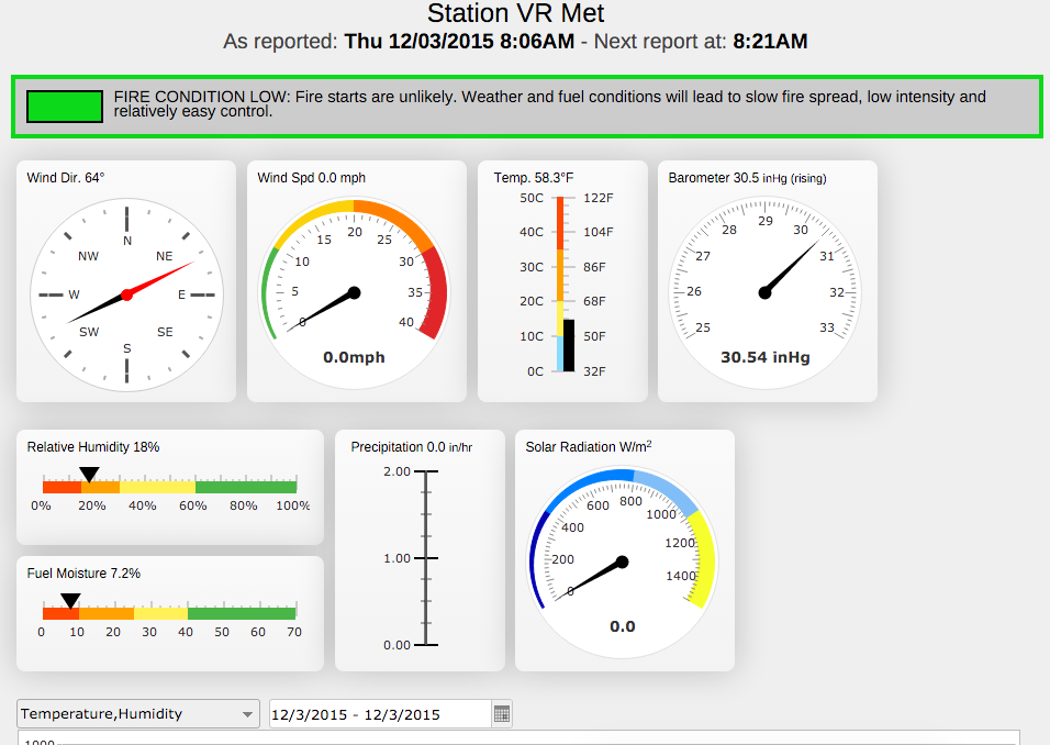 Valarm-Tools-Cloud-Web-Dashboards-for-Remotely-Monitoring-Fire-Risk-Weather-Sensors-in-Southern-California-on-Esri-Maps-3.png