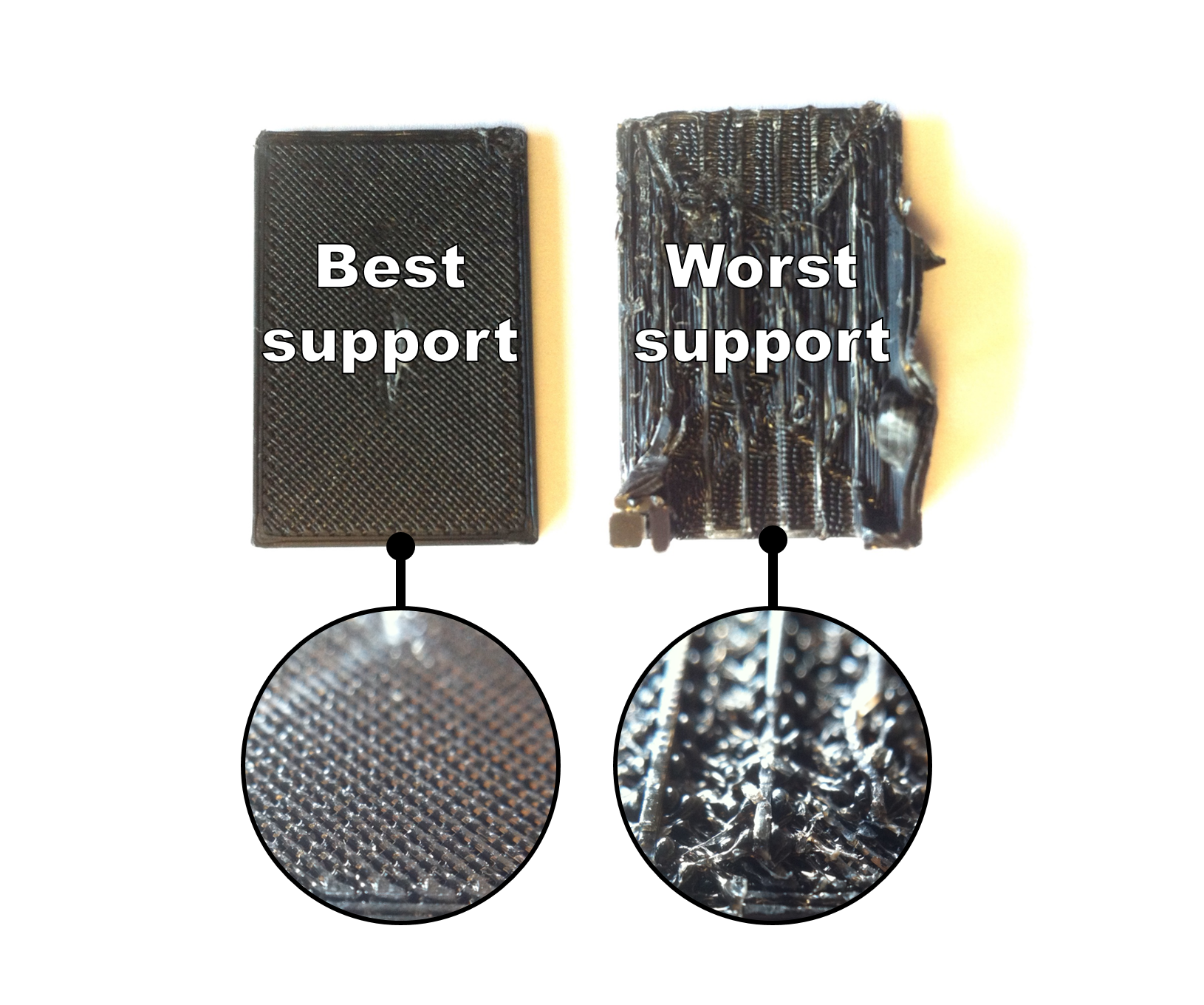 Best Support Settings for 3D Printing