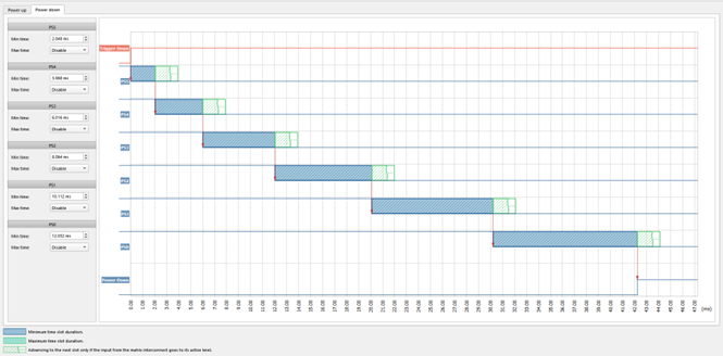 Figure 3b. State control timing diagrams of power sequencer triggered by GPIO - Power down sequence.png