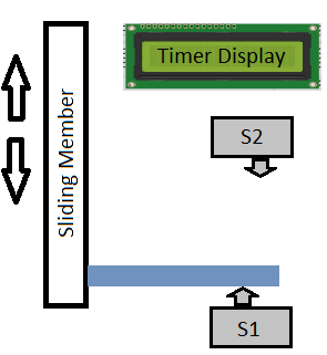 Arduino Based Auto Timer / Stop Watch Timer for Stroking Time Measurement