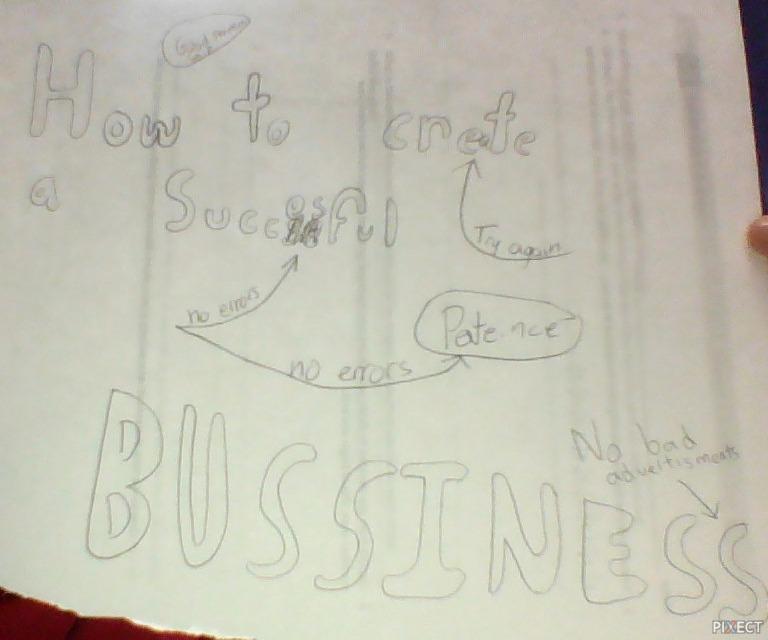 How to Create a Business
