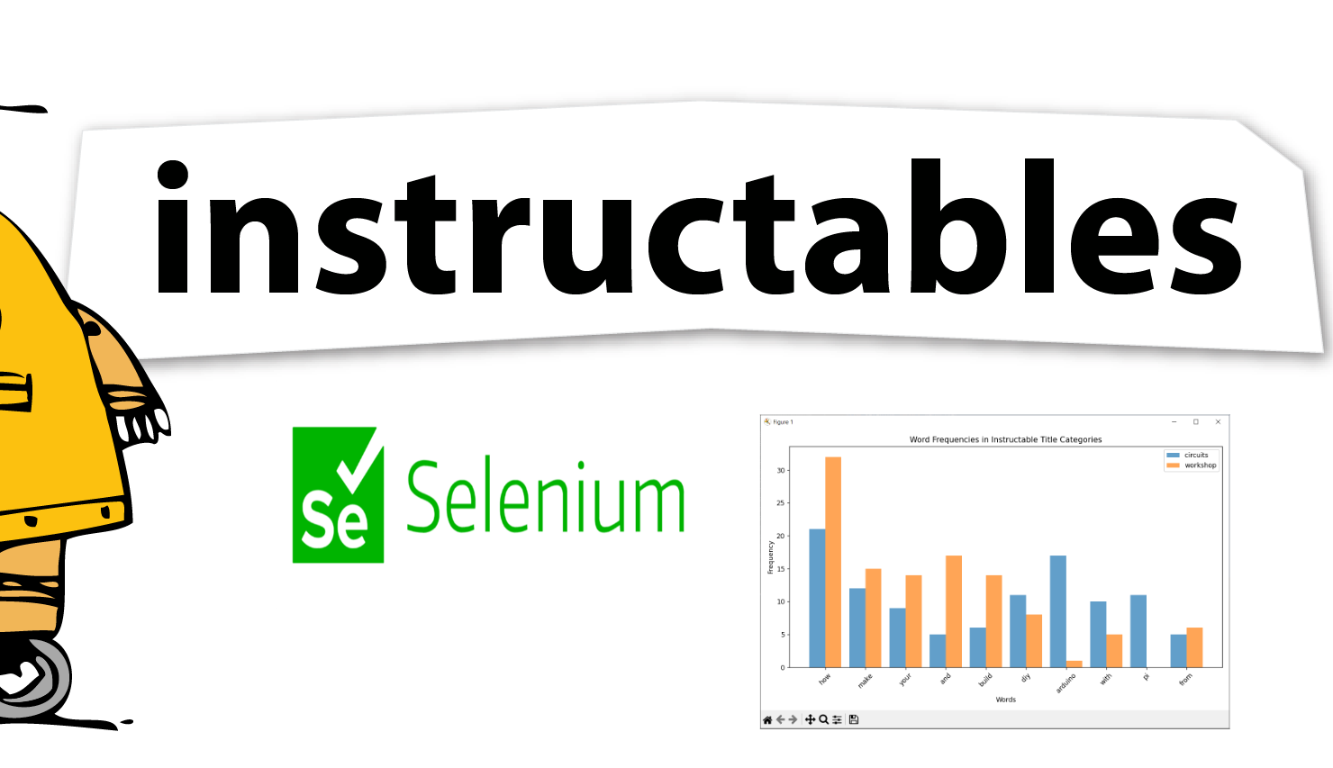 How to Find the Most Popular Title Words of Instructables: Title Analysis