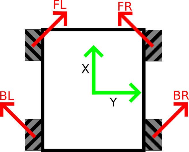 687474703a2f2f7777772e67656172626f7834682e6f72672f696d616765732f6d6563616e756d576865656c732e706e67.png