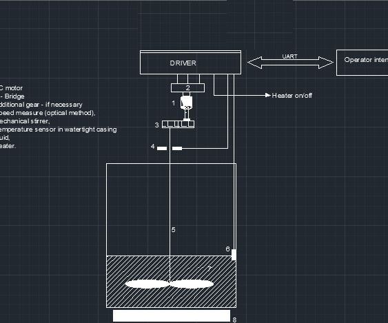 Industrial FPGA