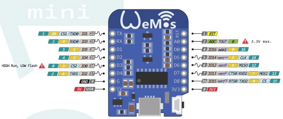 Pasted-into-MicroPython-on-cheap-ESP8266-WeMos-D1-mini-for-Temperature-and-Humidity-logging-Wifi-and-Mobile-stats.png