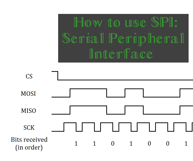 How to Use Serial Peripheral Interface