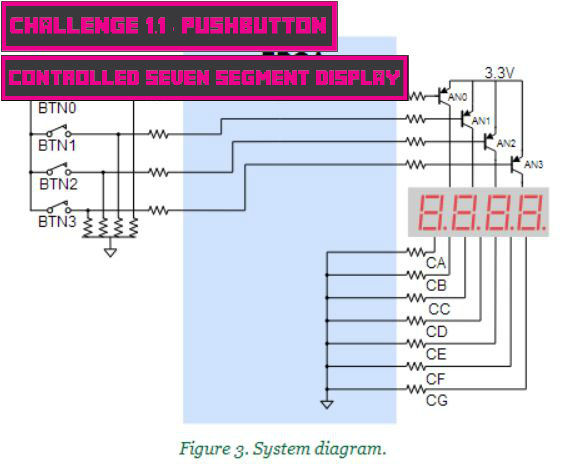 Challenge 1.1: Use Pushbutton to Control Seven Segment Display