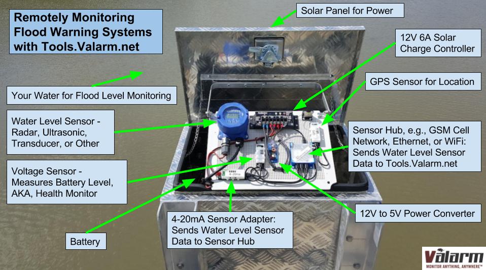 Tools.Valarm.net Components for Virginia USA Solar Flood Monitor Warning Systems Water Levels Industrial IoT Applications Sensors.jpg