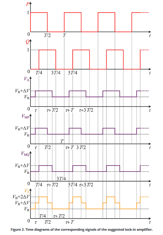 Screenshot_2021-10-19 AN-1190 Ultra-low Power Low Voltage Lock-in Amplifier for Embedded Applications Dialog(3).png