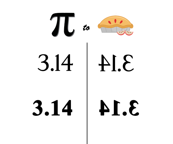 Pi to Pie