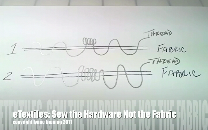 ETextiles: Sew Thru Your Hardware, Not Your Fabric!