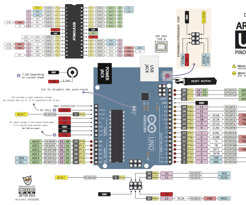 Getting Started With Arduino