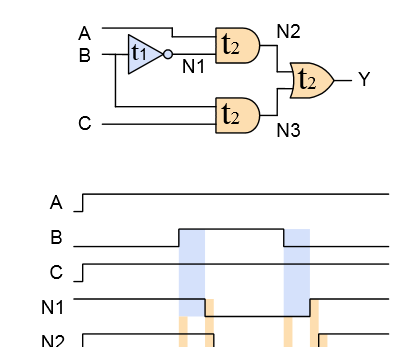 Project 7: Simulate Glitch and Delay in Combinational Circuits