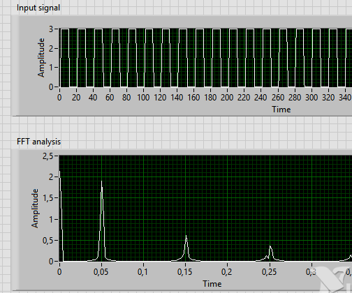 Digilent ZYBO Based Oscilloscope With LabVIEW