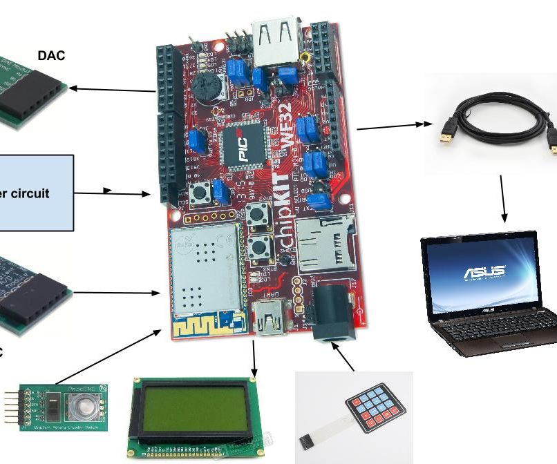 Lab Test Bench-oscilloscope/waveform 