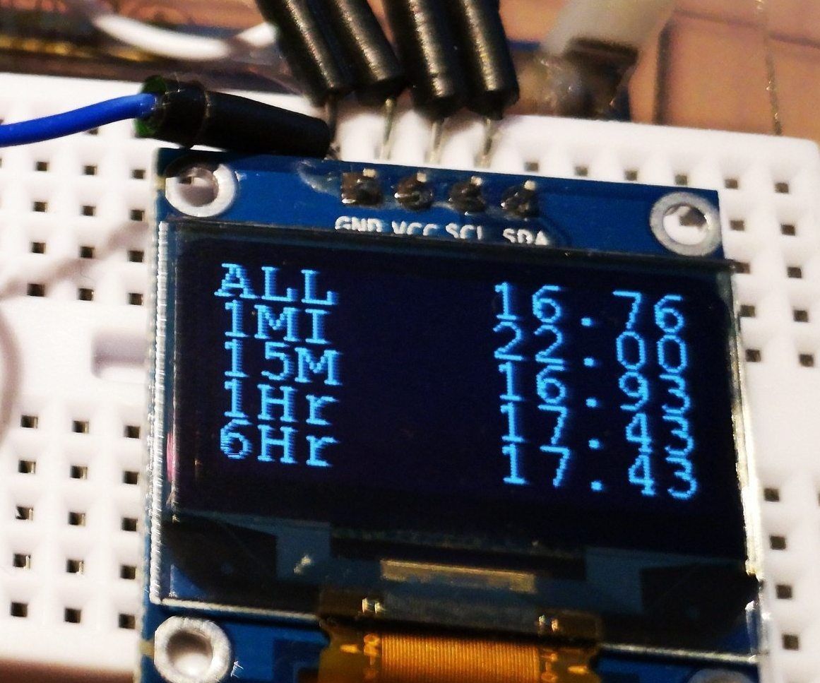 Geiger Counter for Arduino With SSD1360 Display